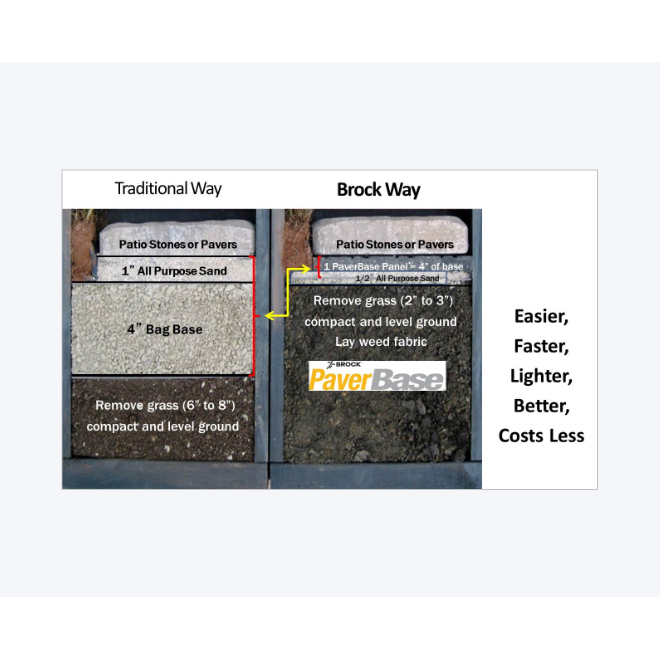 Brock 24in x 36in Black Polypropylen Paver Base Panel 345420 RénoDépôt